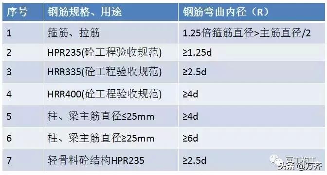 你们还在为创业发愁吗,钢筋工程利润一般是多少