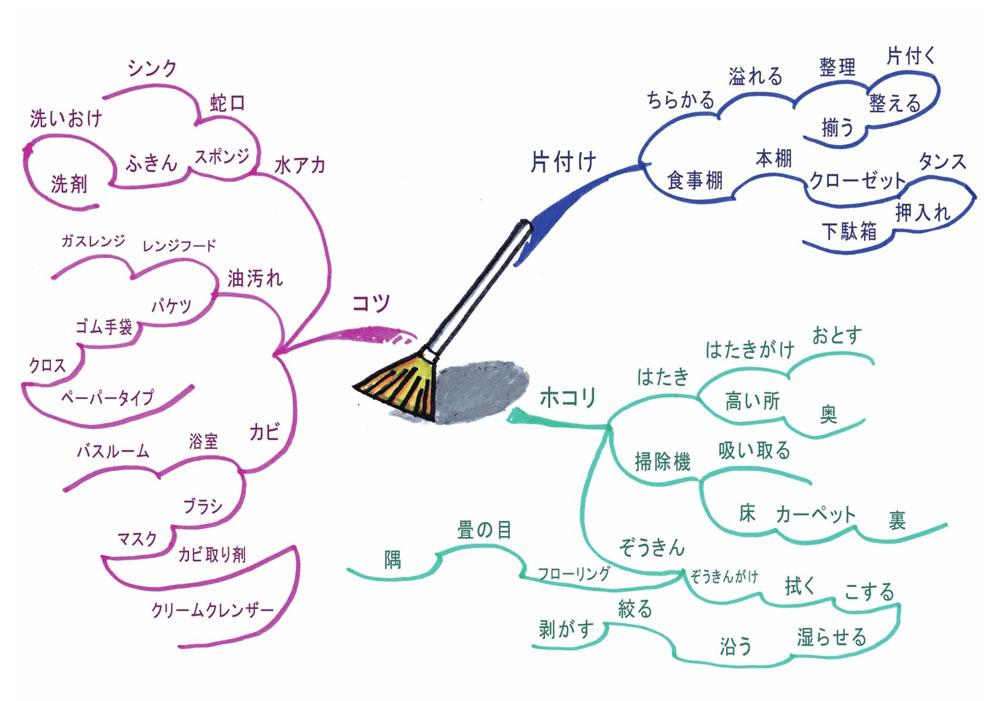 瀹跺姟娲荤殑鏃ヨ,鏃ュ父鏃ヨ100鍙ョ敓娲荤瘒