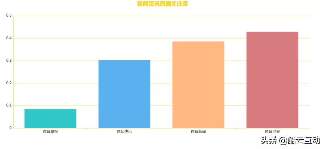 数说央视编辑,数说环境保护