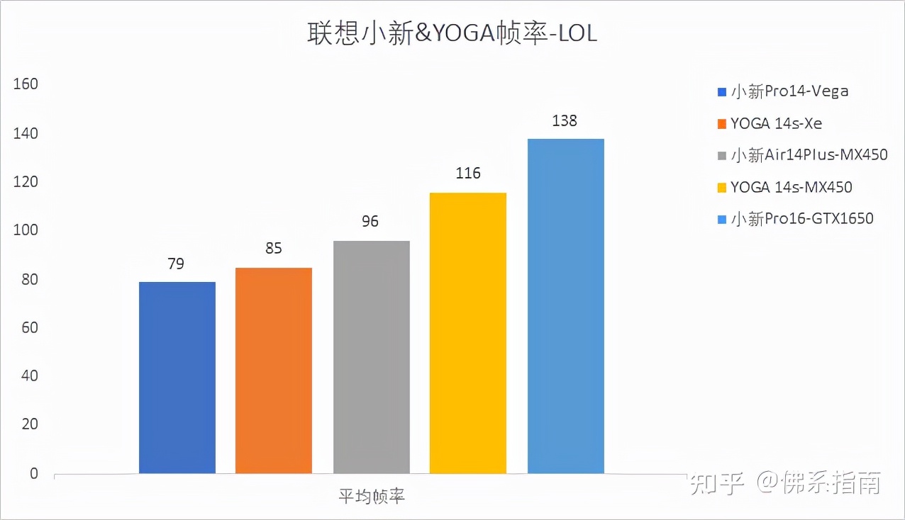 笔记本集成显卡能玩lol吗,lol笔记本显卡