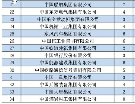 燕山大学2020届本科毕业生：就业率91.22%，升学创新高