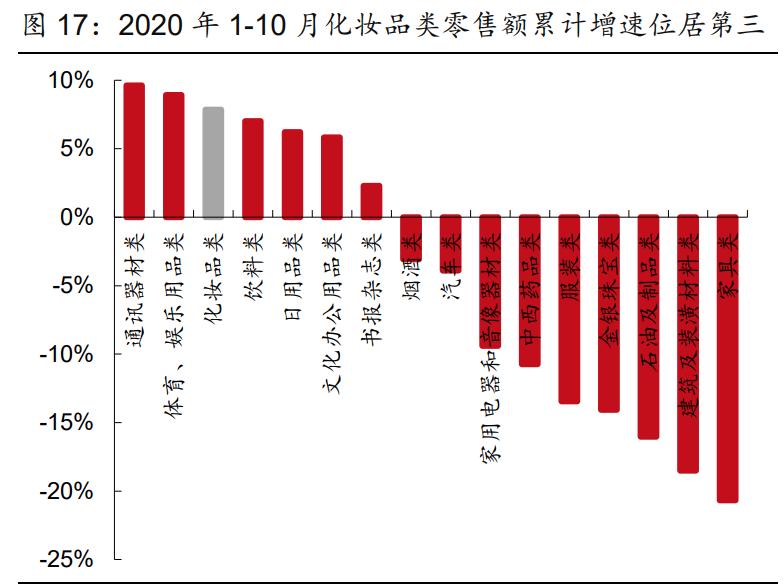 社服零售行业2021年投资策略报告：布局持续成长性龙头