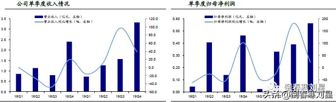 成妖股的必要条件,成妖基本条件