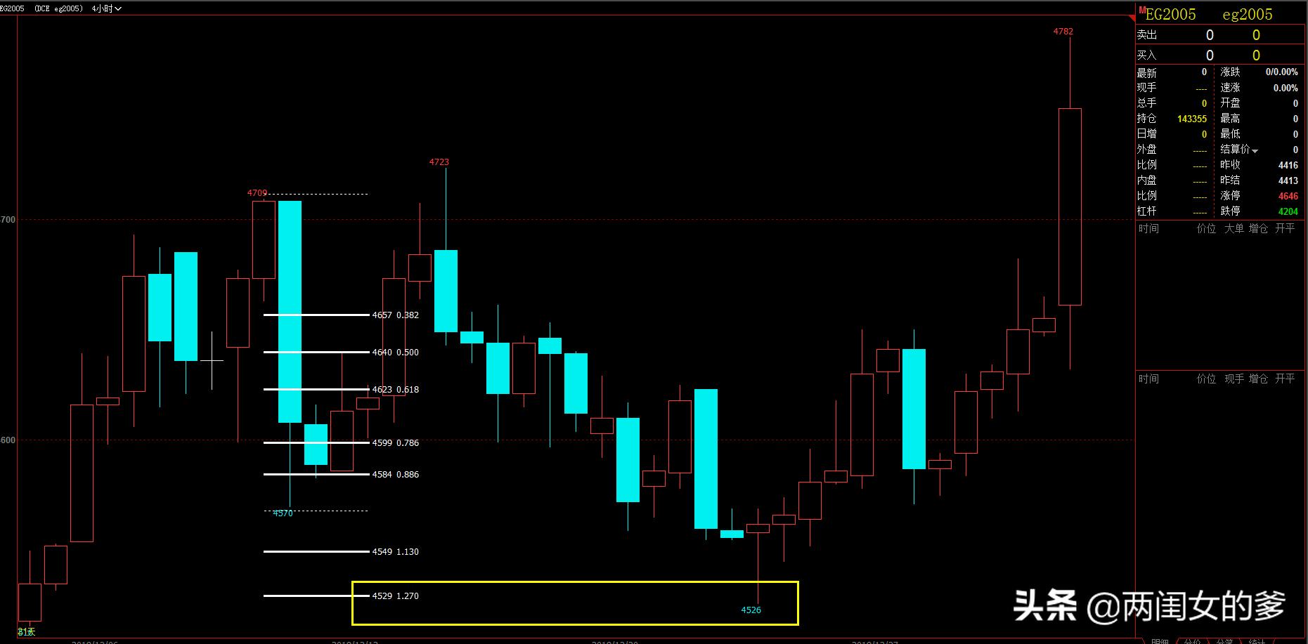 短线核心技巧视频,一招看懂短线支撑