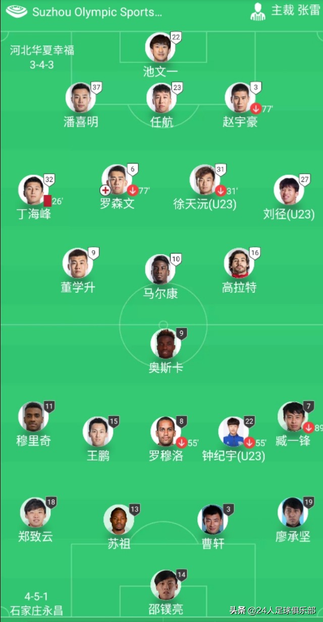 中超苏州第1轮|河北德比和平握手，华夏幸福染红10人作战。