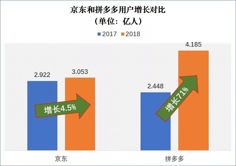 京东集团的10大亮点,京东三巨头现状