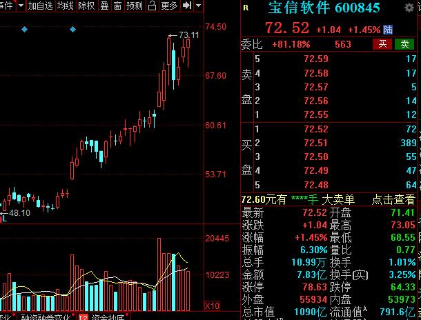 科技板块细分领域龙头股,高科技细分龙头