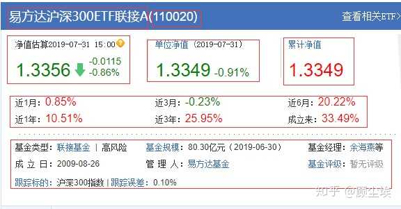 证券公司和支付宝基金哪个划算,基金用支付宝买还是用app买