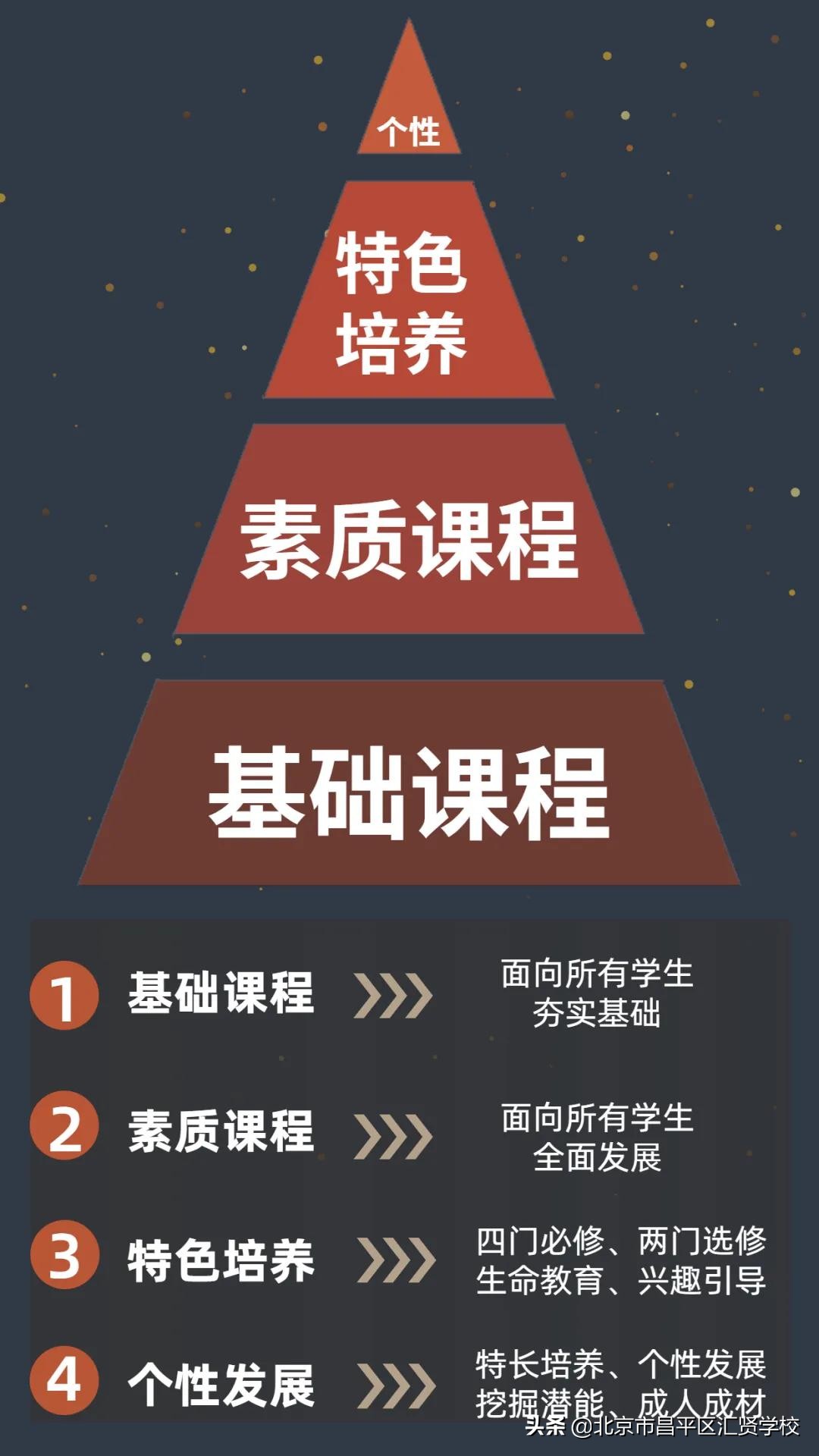 北京昌平汇贤学校电话,北京昌平汇蕾学校招生简章