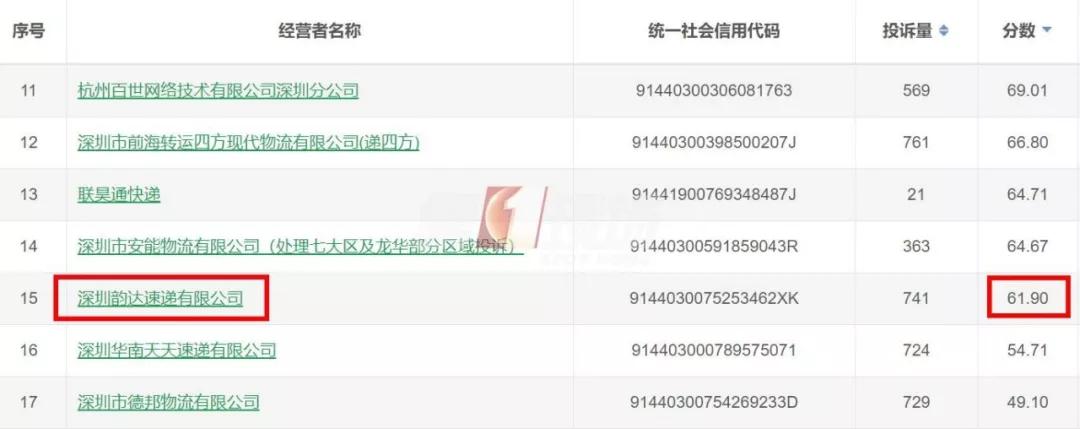 男子因快递未送达遭投诉上门暴打,女子投诉遭快递员暴打