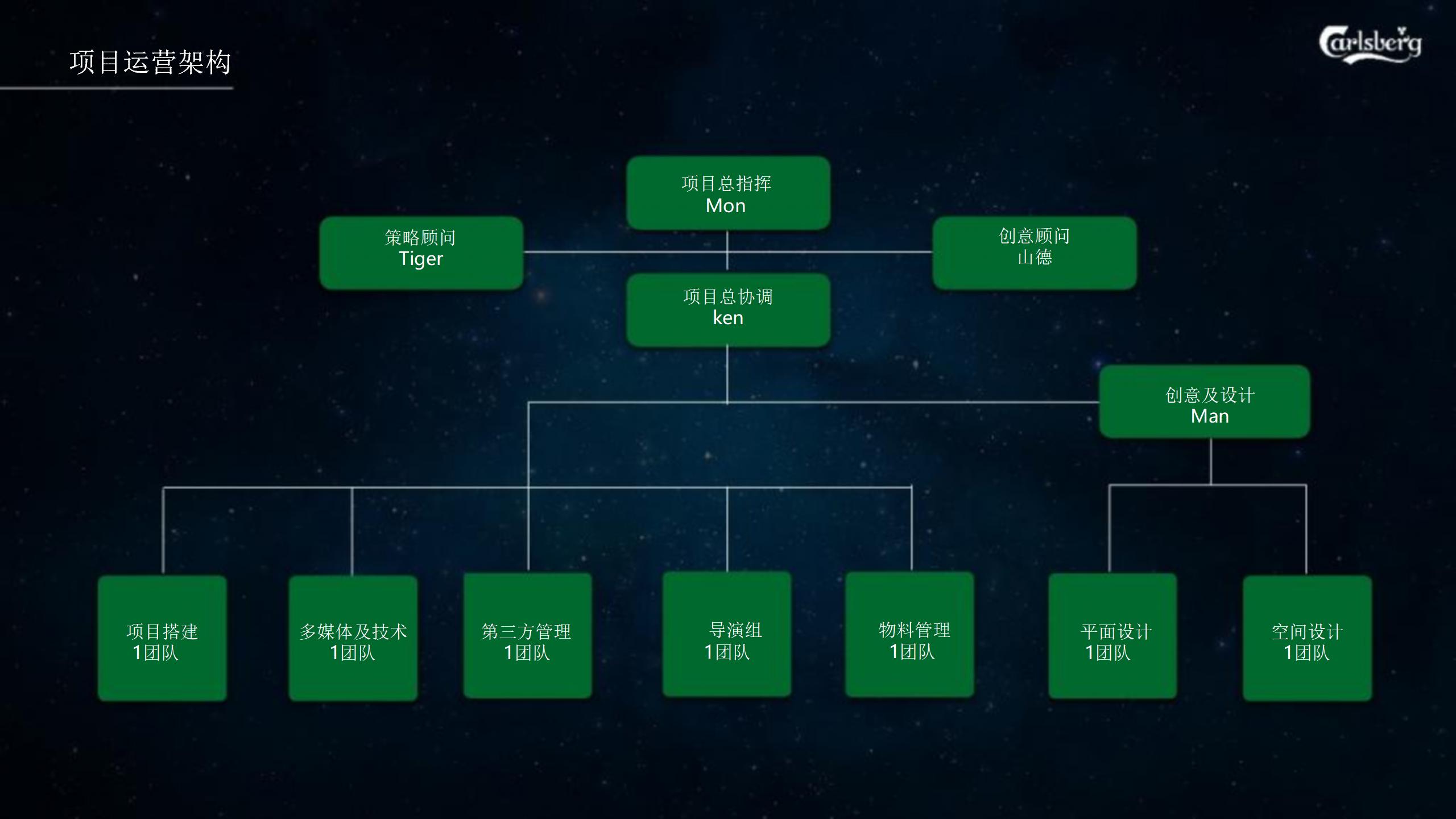 嘉士伯全国经销商年会,嘉士伯营销策略