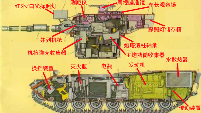 德国豹1坦克和我们99式坦克对比,解析豹系列坦克的前世今生