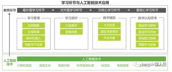 在线教育基本情况,在线教育发展如此迅猛原因