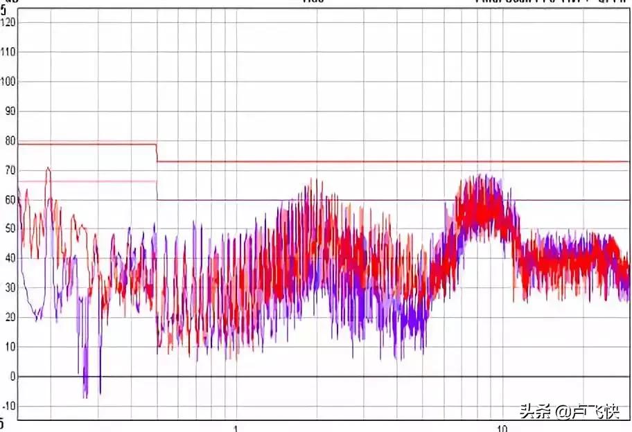 emc合同能源管理要点,pcb的emc设计要点