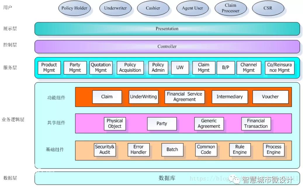 深度学习框架pytorch架构,关于软件架构分层模式描述
