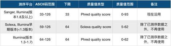 生信分析常用哪些图,生信分析重要的图
