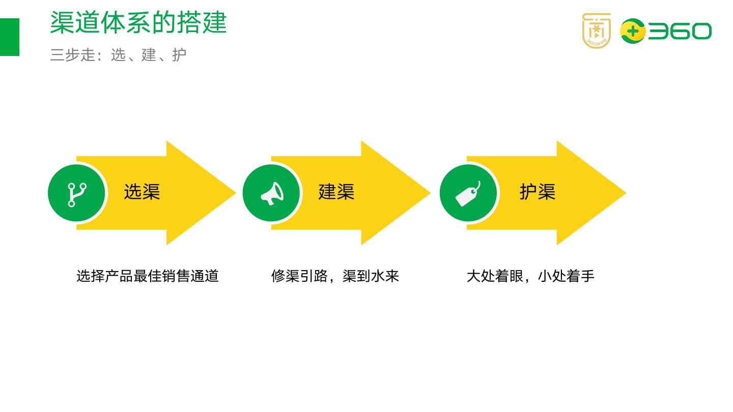 课程分销系统模式,在线教育分销系统