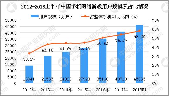 游戏前世今生,游戏的真正由来