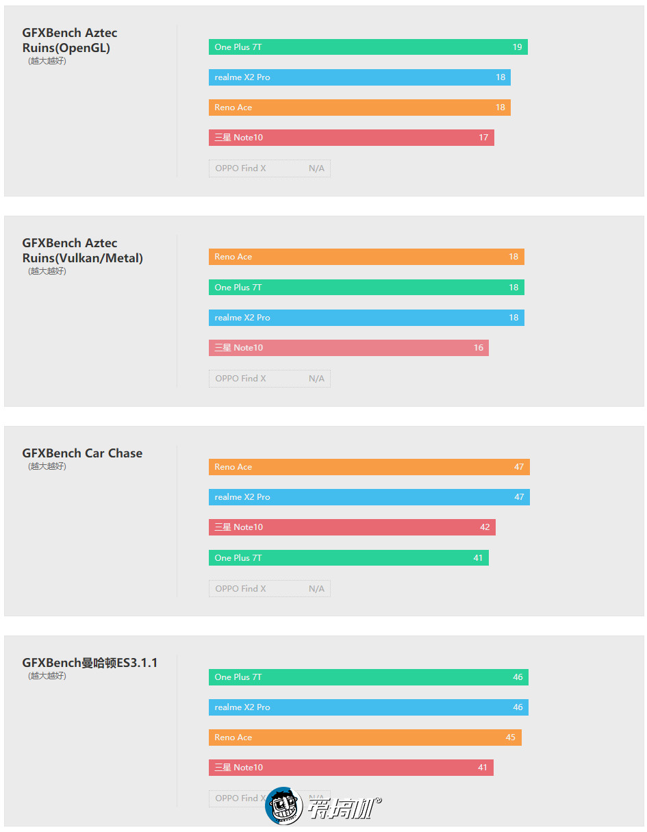 renoace评测优缺点,renoace手机评测