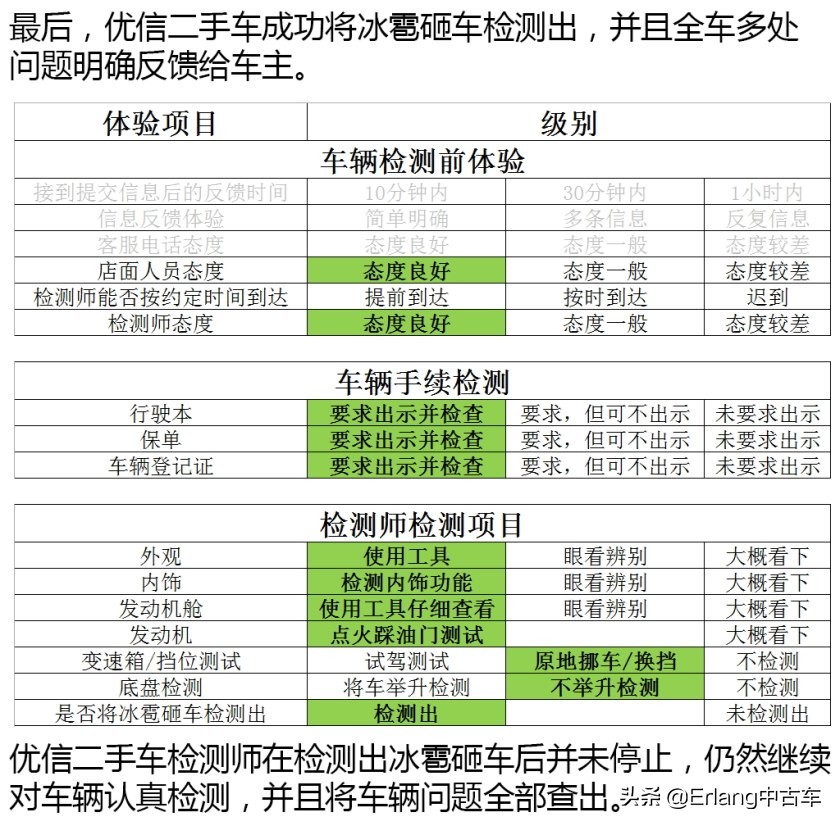 人人车二手车直卖网卖车靠谱吗,二手车直卖网卖车