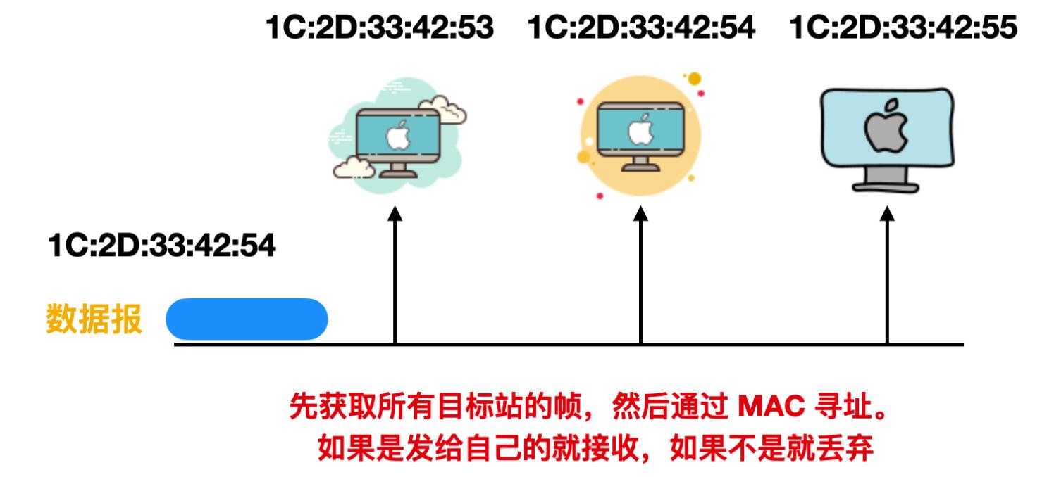 稳了字幕翻译,arp协议详解图解