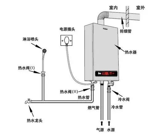 全国品牌燃气热水器销量十大排名,樱雪燃气热水器是十大品牌吗