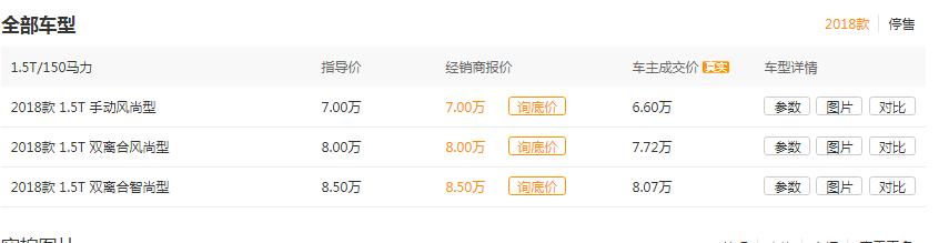 哈弗小型suvh2到h6有几款车型,哈弗小型suvh2s