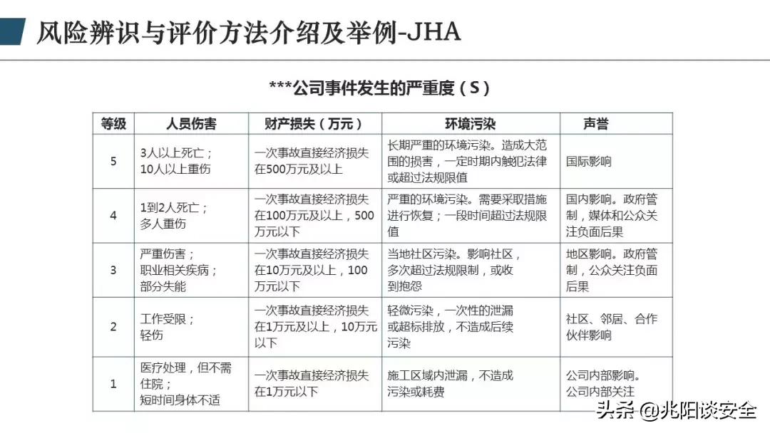 财务风险管理ppt,风险管理ppt怎么做