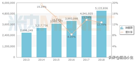 石药最新目标价,石药已上市创新药数量