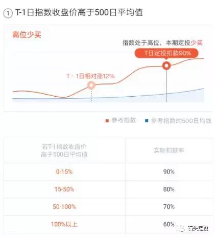 支付宝慧定投靠谱吗,慧定投怎么设置最好