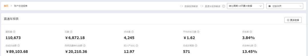 丰迈电商运营,丰迈电商7个关键词