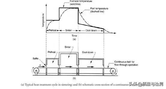 粉末冶金工艺流程,粉末冶金的优缺点