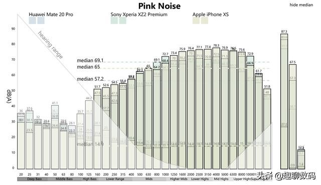 手机不会选？用好这些网站工具，小白也能变身购机达人！
