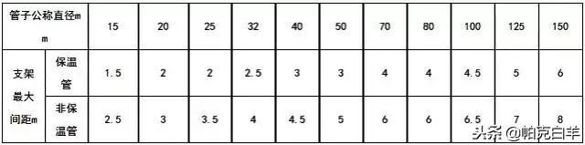 造价员工程量计算公式一览表,安装造价工程量计算注意事项