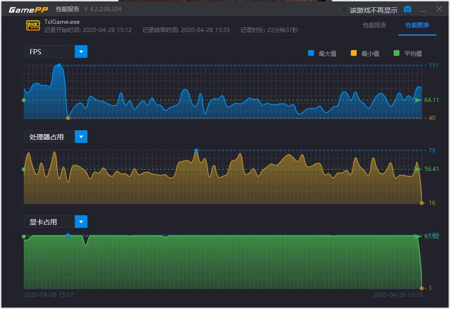 显卡用多大的显存合适,显卡显存频率超多少合适啊
