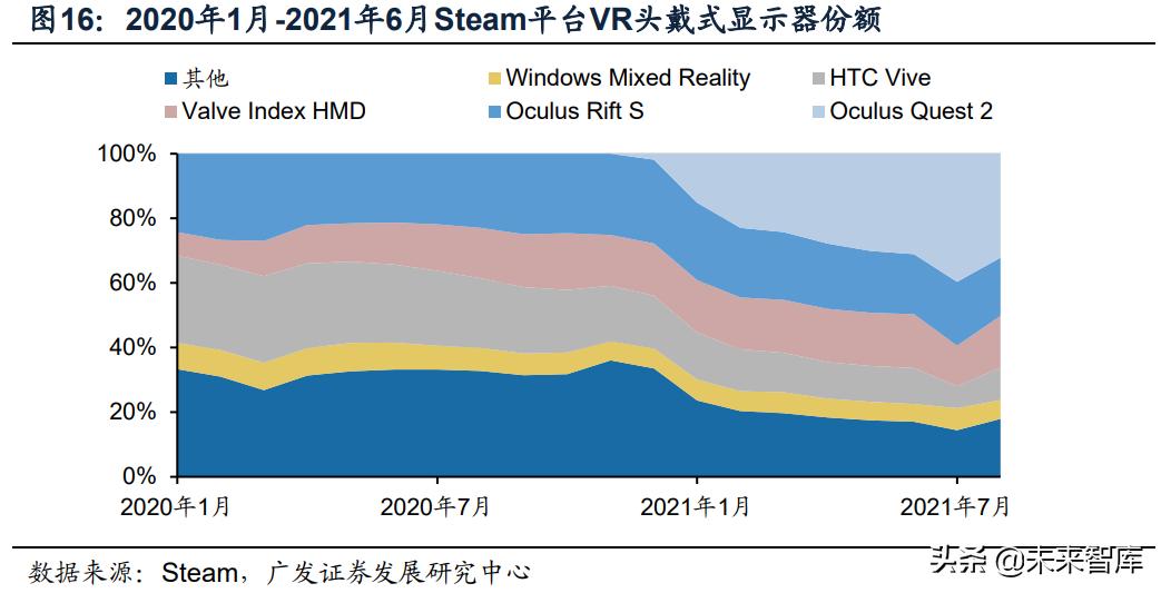 vr游戏开发周期和工具,vr游戏行业调研资料