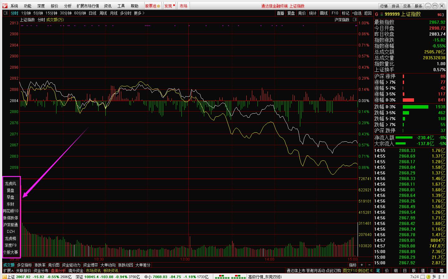 通达信外部链接一键复盘,通达信添加同花顺链接