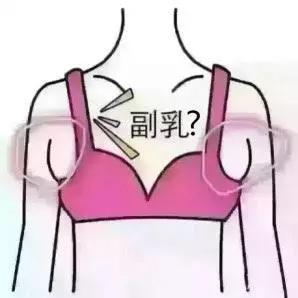 乳房胀痛按摩方式,胸部按摩靠谱吗