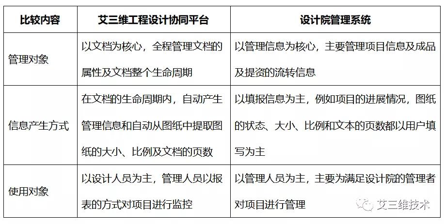 工程设计的全过程管理,设计协同管理流程图