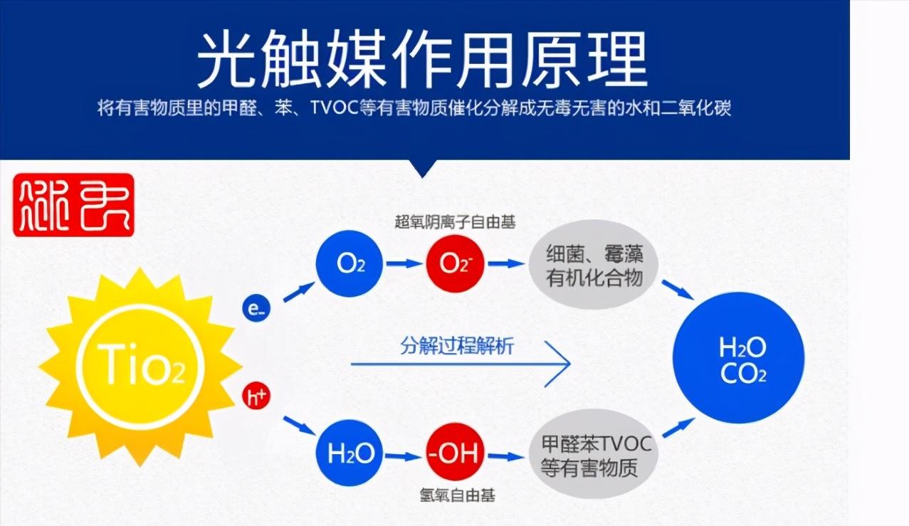 新房甲醛超标除甲醛有用吗,甲醛很可怕除甲醛你一定找对方法