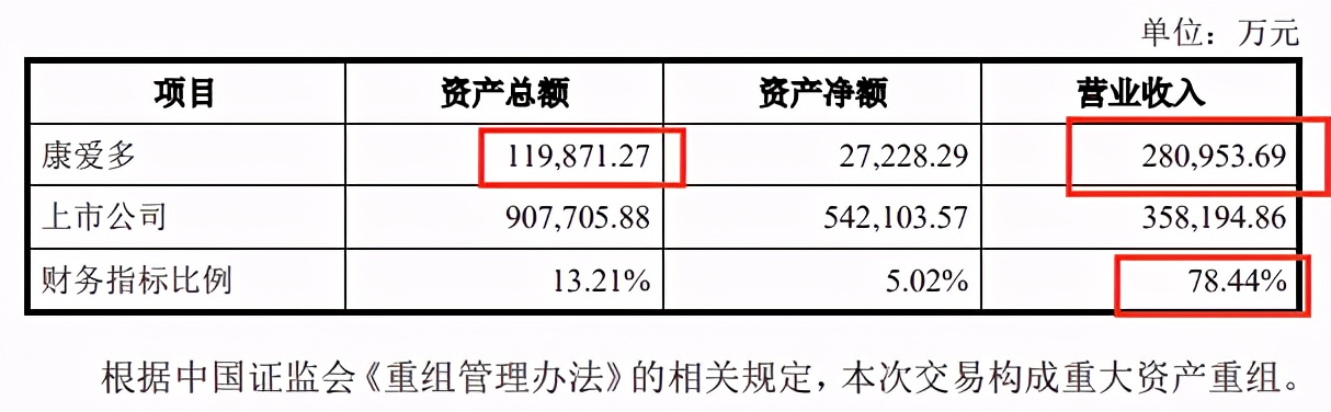康爱多停业了吗,康爱多被收购
