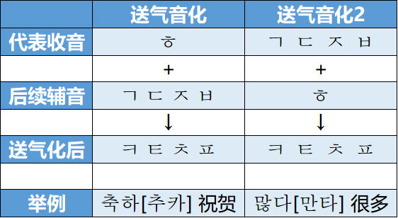 学韩语零基础自学教程,学韩语自学最快的方法