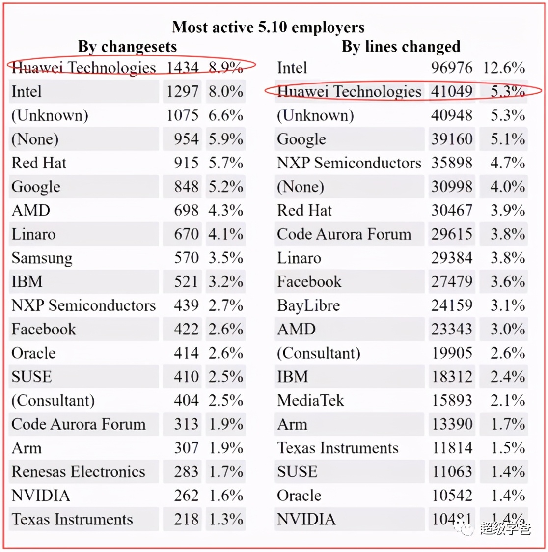 霸凌之下，鸿蒙不负众望好评如潮，这就是华为的倔强