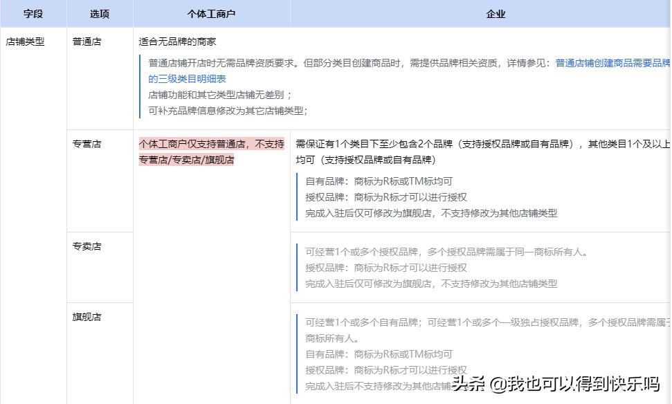 抖店交保证金和不交保证金的区别,抖店严重违规最多扣除多少保证金