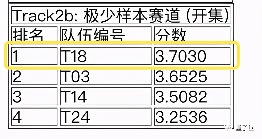 猿辅导线上培训被通报,猿辅导教育科技领先者