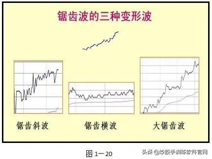 主力出逃还是布局,主力出货还是洗盘