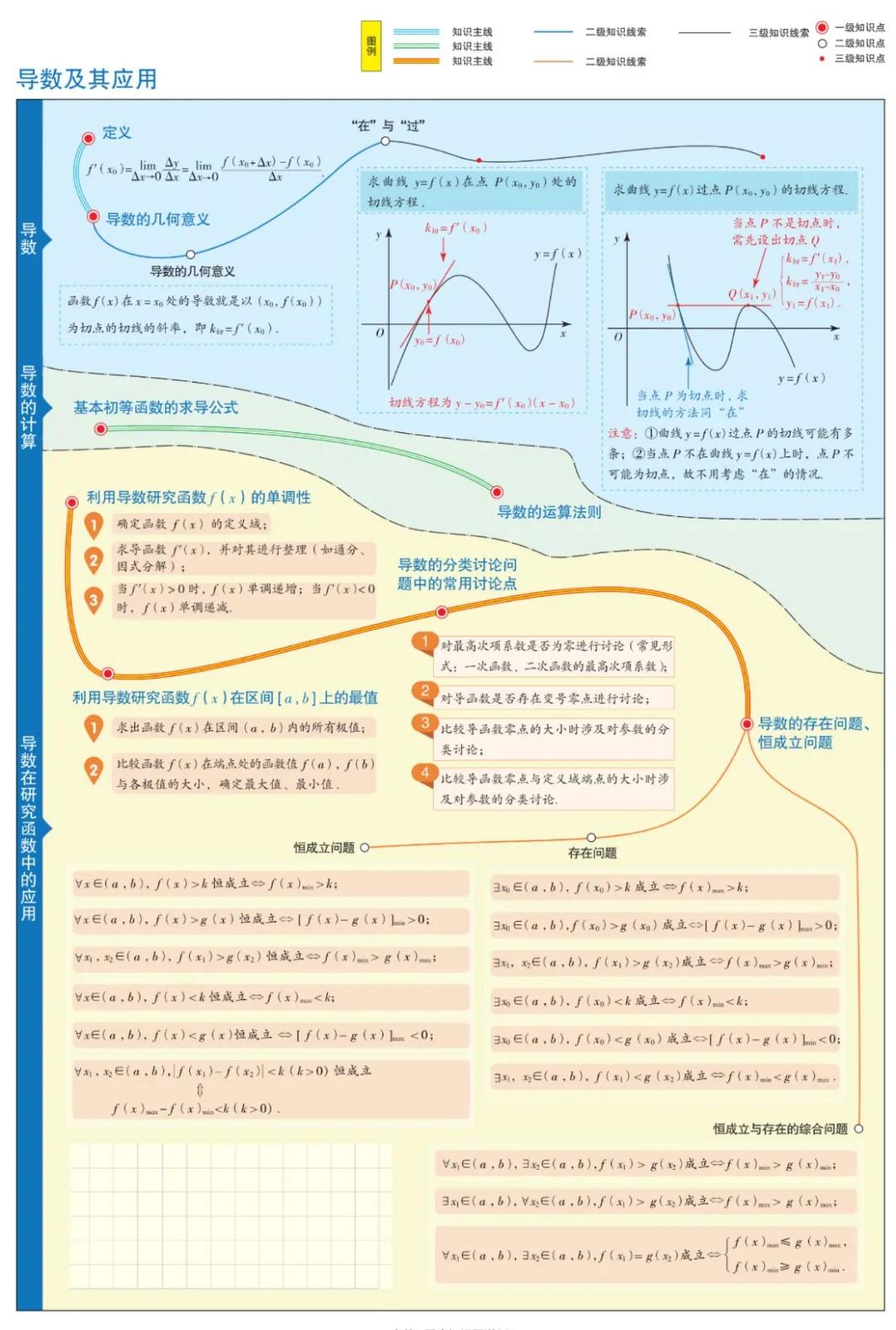 思维导图简单漂亮画法数学高二,曲洲老师画数学思维导图