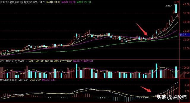 短线均线买卖点最准确的方法视频,一根均线精准买入法连抓498个涨停