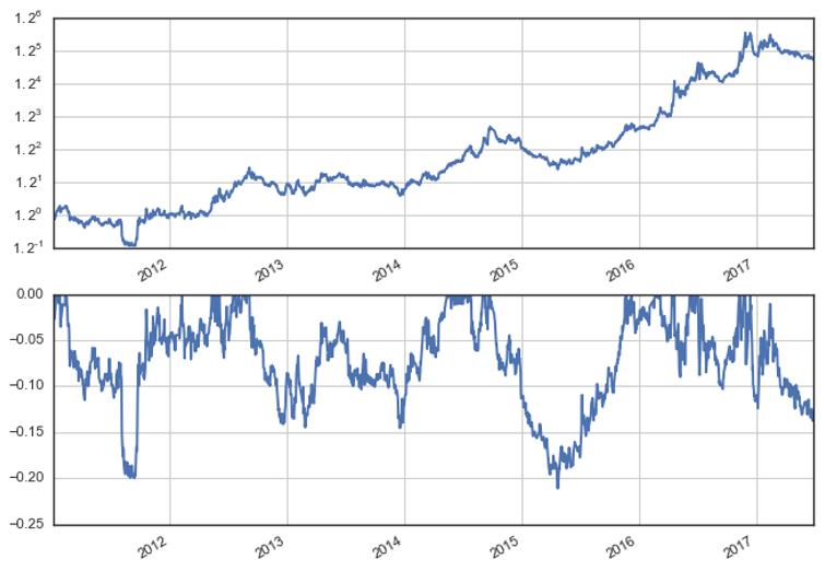 精选机技术参数,精选波段指标源码