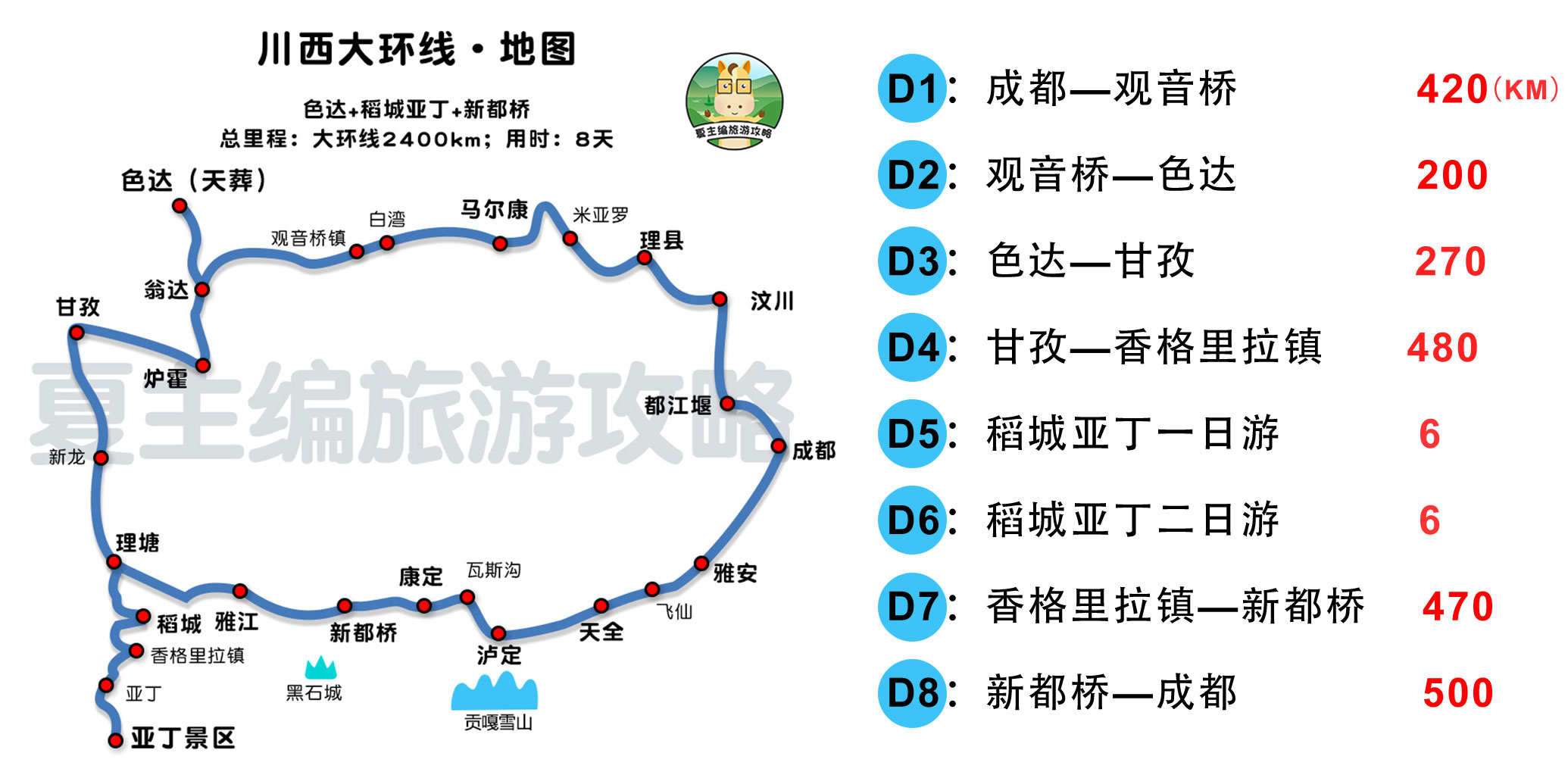 稻城亚丁旅游攻略跟团,九寨沟稻城亚丁成都路线怎么安排